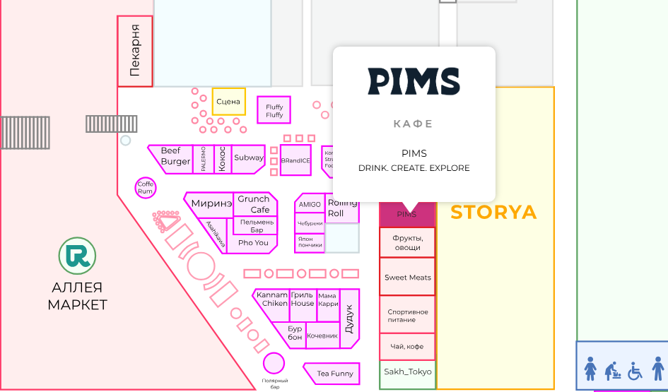 PIMS